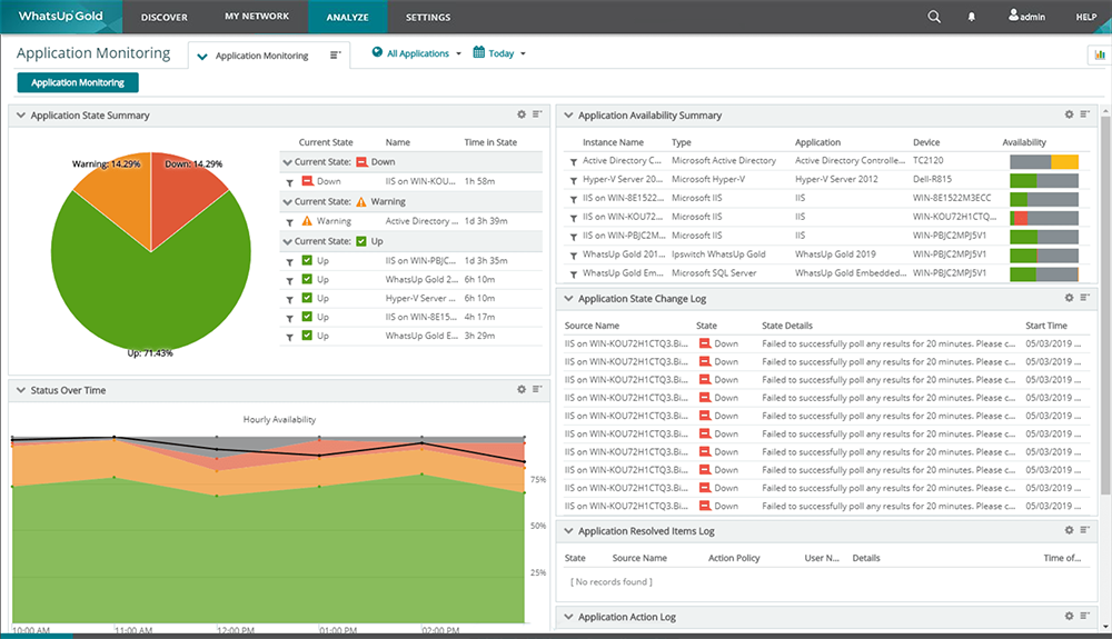 Progress WhatsUp Gold Application Performance Monitoring