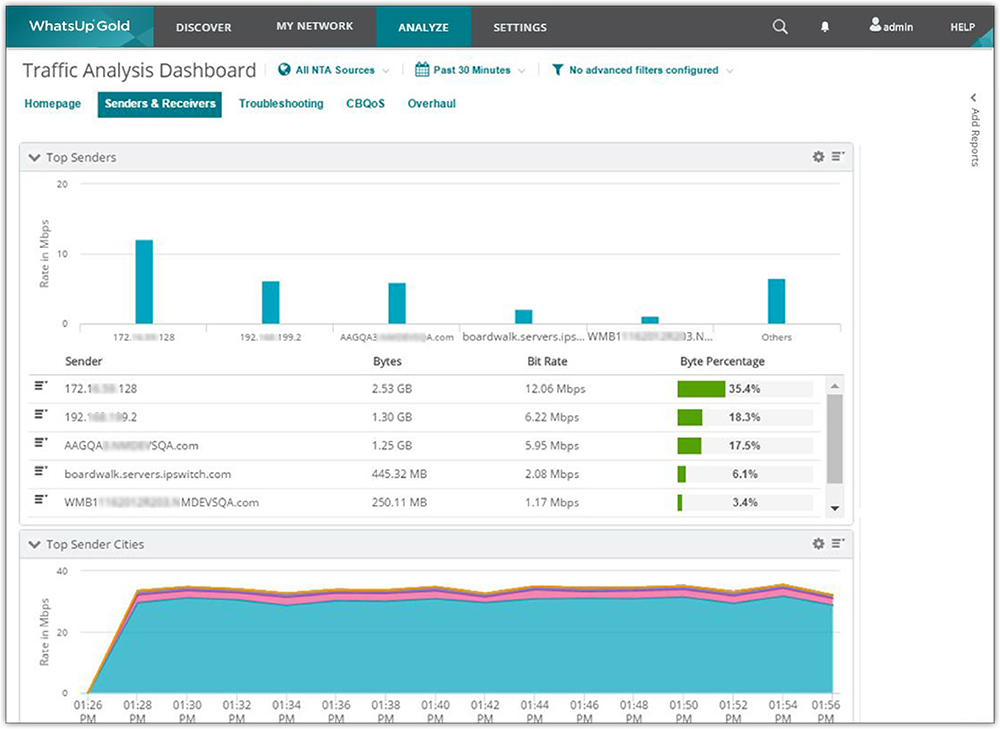 Network traffic. Network Traffic Analysis. NTA Network Traffic Analysis. Network Traffic Analyzer. Whatsup Gold.