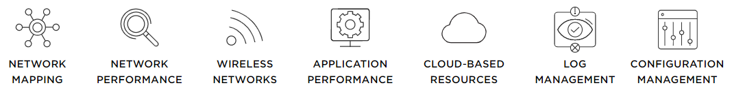 Network Availability and Performance Monitoring