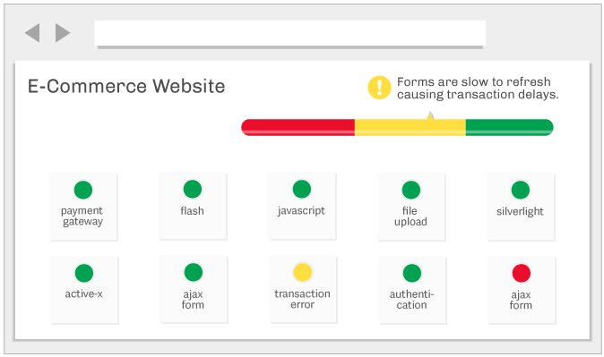 What is Web Performance Monitoring and What is it Good For? - WhatsUp Gold