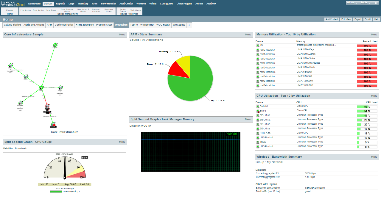 Progress WhatsUp Gold Application Performance Monitor