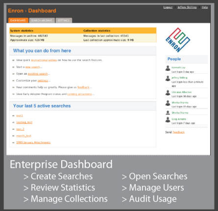 Enterprise Dashboard